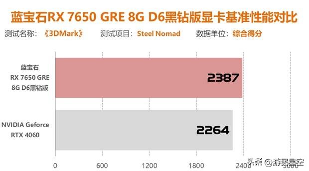 _主流显卡性能排行_主流显卡型号有哪些