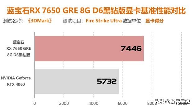 主流显卡性能排行__主流显卡型号有哪些