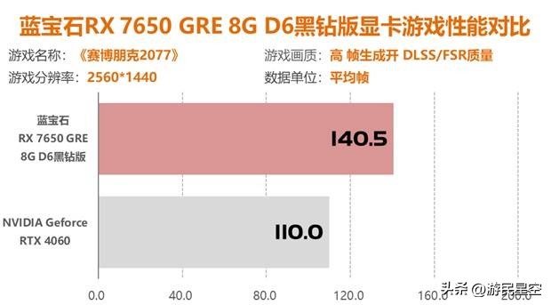 主流显卡性能排行__主流显卡型号有哪些