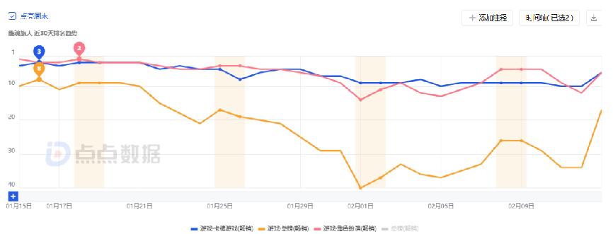 _前作滑铁卢，首月收入超7000万的新作能否让这个战旗大厂逆袭_前作滑铁卢，首月收入超7000万的新作能否让这个战旗大厂逆袭