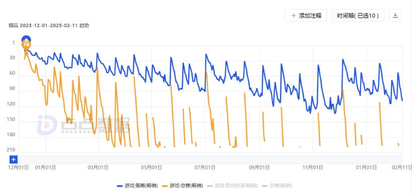 前作滑铁卢，首月收入超7000万的新作能否让这个战旗大厂逆袭__前作滑铁卢，首月收入超7000万的新作能否让这个战旗大厂逆袭