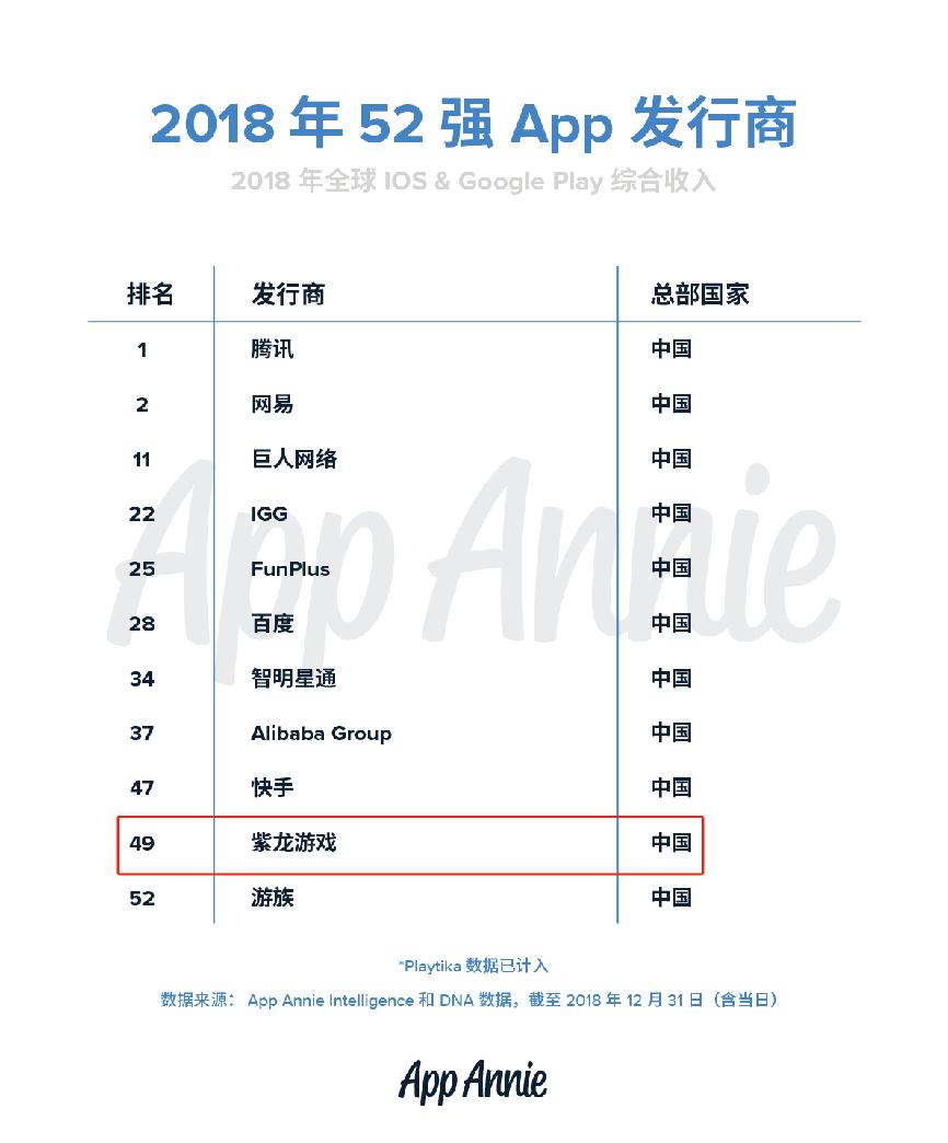 前作滑铁卢，首月收入超7000万的新作能否让这个战旗大厂逆袭__前作滑铁卢，首月收入超7000万的新作能否让这个战旗大厂逆袭