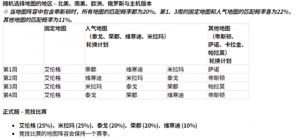 绝地求生官方公告今天更新_绝地求生官方更新公告内容_