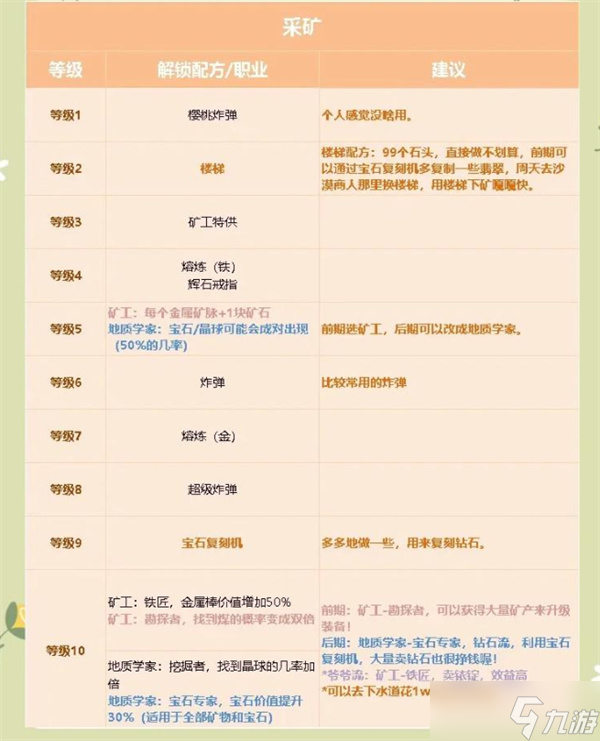 星露谷物语采石矿洞__星露谷物语下矿戒指