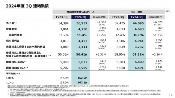 索尼上半年营收__索尼2021年财报