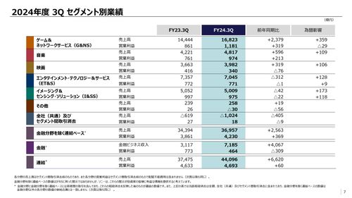 _索尼2021年财报_索尼上半年营收