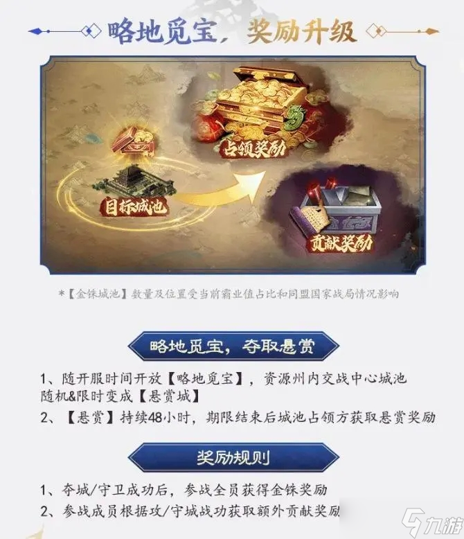 三国志赛季结算s1霸业给多_三国志赛季霸业奖励_