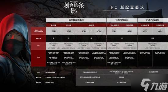 uhd620刺客信条__刺客信条双显卡