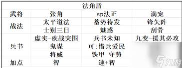 如何在三国志·战略版中利用SP法正技能，轻松扭转战局？