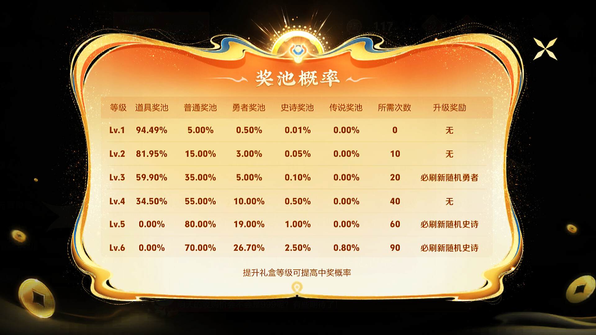 _dnf深渊爆率能提升吗_dnf传说装备的爆率