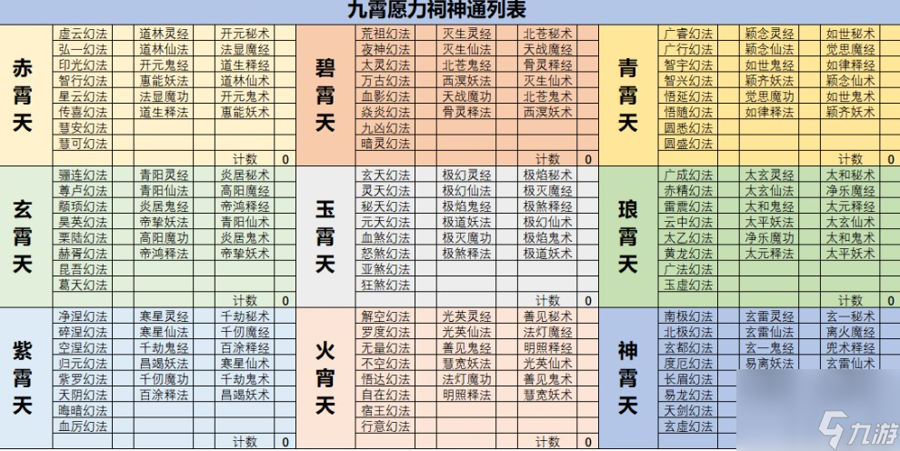 想不想修真境界等级大揭秘！你知道金丹期有多强大吗？