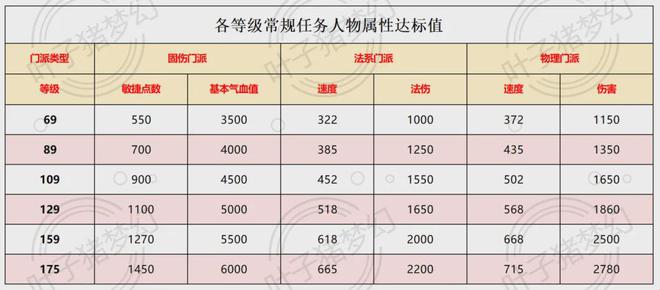 平民玩家如何逆袭？梦幻西游副本效率提升秘籍大揭秘