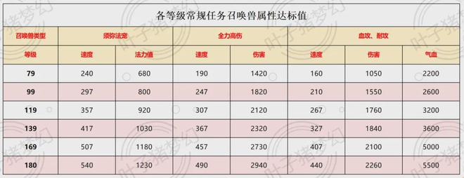 _梦幻提升速度_梦幻西游提升效率