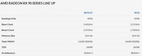 以产品定位来说确实不可能 AMD辟谣9070 XT有32G版本_以产品定位来说确实不可能 AMD辟谣9070 XT有32G版本_