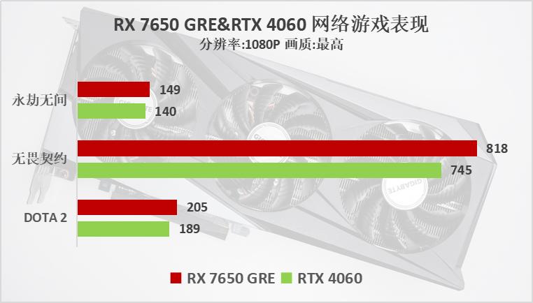 诺基亚7650评测_1080显卡游戏_