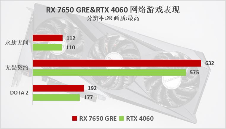 诺基亚7650评测__1080显卡游戏