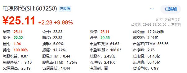 游戏股涨停__从涨停股里选连板股