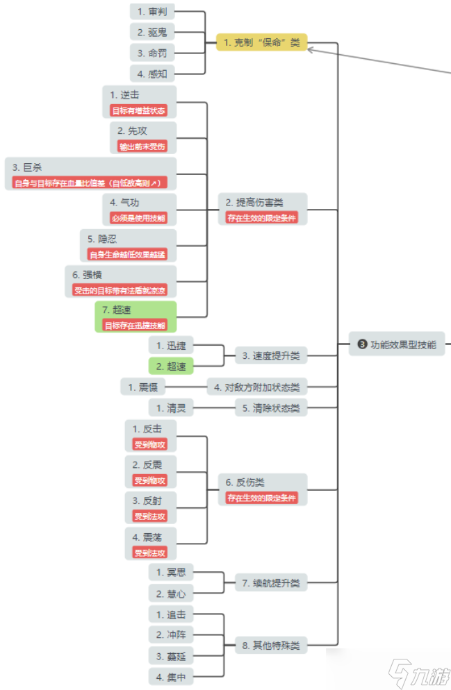 _桃花源记物理宠竟能一刀999 保姆级养成路线图流出_桃花源记物理宠竟能一刀999 保姆级养成路线图流出