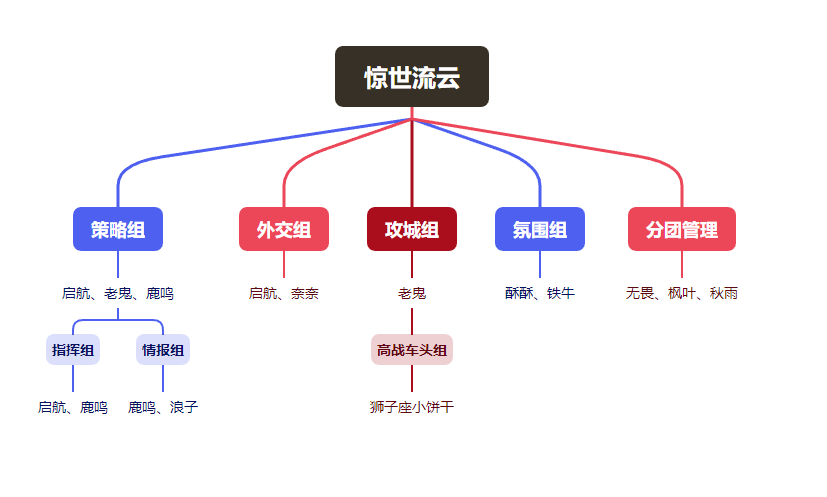 _卡车联盟盟主王海滨_流云官网