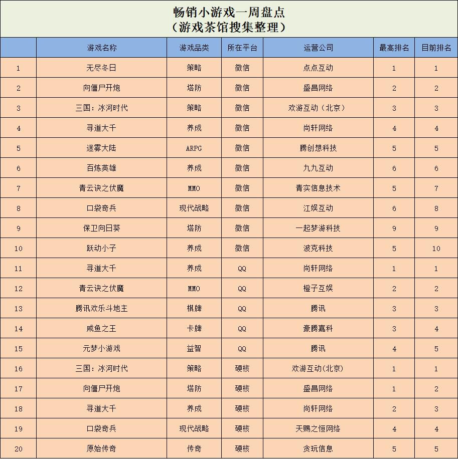 _全平台刷榜，《抓大鹅》手游迎来新一轮下载高峰 | 休闲新游周报_全平台刷榜，《抓大鹅》手游迎来新一轮下载高峰 | 休闲新游周报