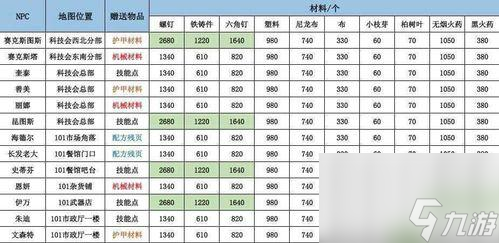 明日之后休闲玩家_明日之后更新内容爆料_