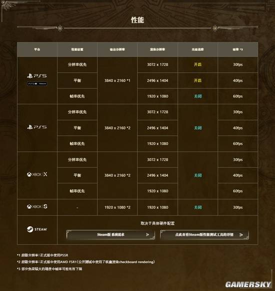 猎人荒野生存游戏攻略__猎人回归