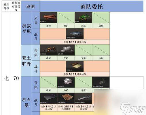 _明日之后刺激奇幻漂流任务怎么过 攻略要点有什么_明日之后刺激奇幻漂流任务怎么过 攻略要点有什么
