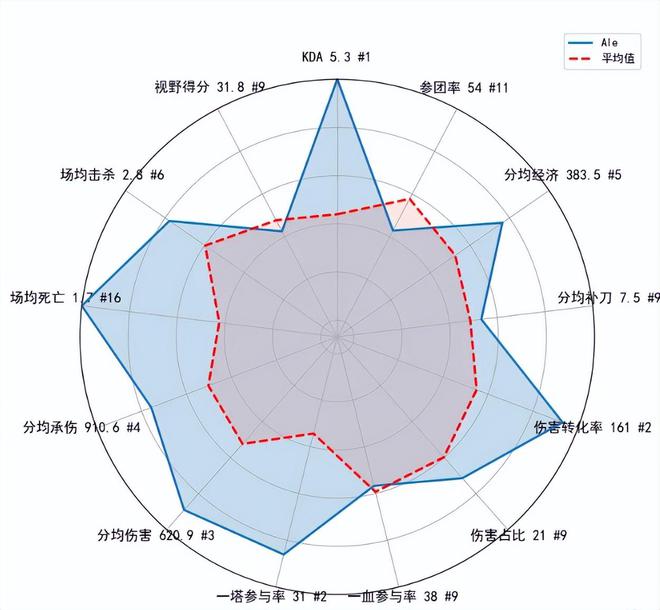 _wifi全能雷达怎么样_wifi全能雷达是什么