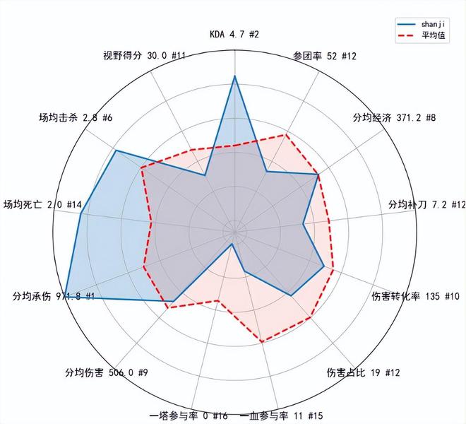 wifi全能雷达怎么样_wifi全能雷达是什么_
