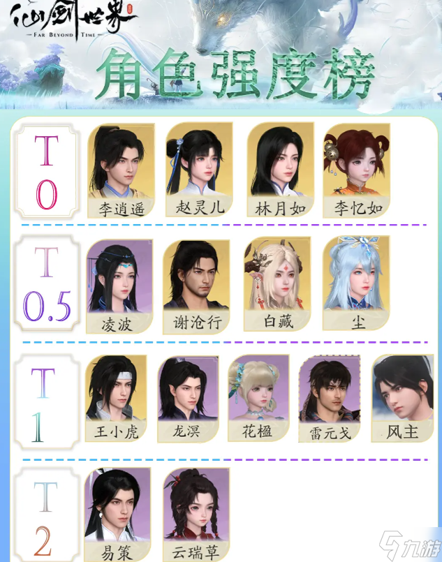 想知道谁是新版本最强英雄？李逍遥、灵儿、林月如、李忆如，谁才是你的首选