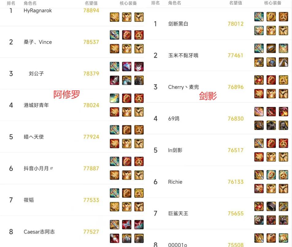 DNF：国服前十鬼剑士搭配出炉，清一色黄金乡，这还叫百花齐放？__DNF：国服前十鬼剑士搭配出炉，清一色黄金乡，这还叫百花齐放？