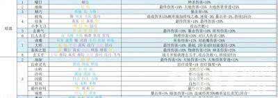炉石传说怎么刷金色头像_金色轮子_