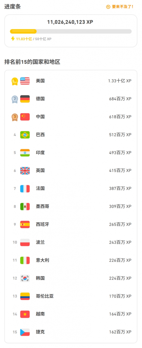 _别急有反转！多邻国去世小绿鸟复活赛需全球用户参加_别急有反转！多邻国去世小绿鸟复活赛需全球用户参加
