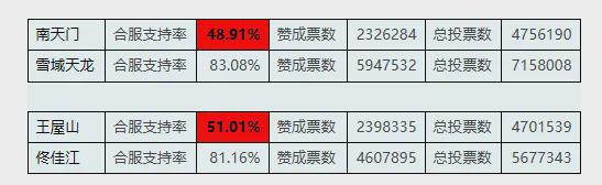 梦幻西游元宵积分清零吗__梦幻西游元宵积分多少换合适