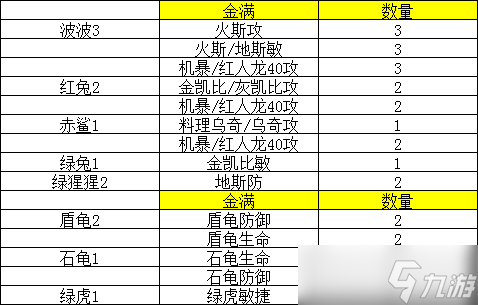 精灵王海域中后期如何快速提升？150-700转攻略大揭秘