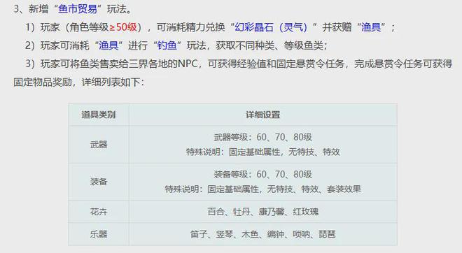 梦幻口袋兵器库副本怎么开启__梦幻西游口袋版兵法怎么装备