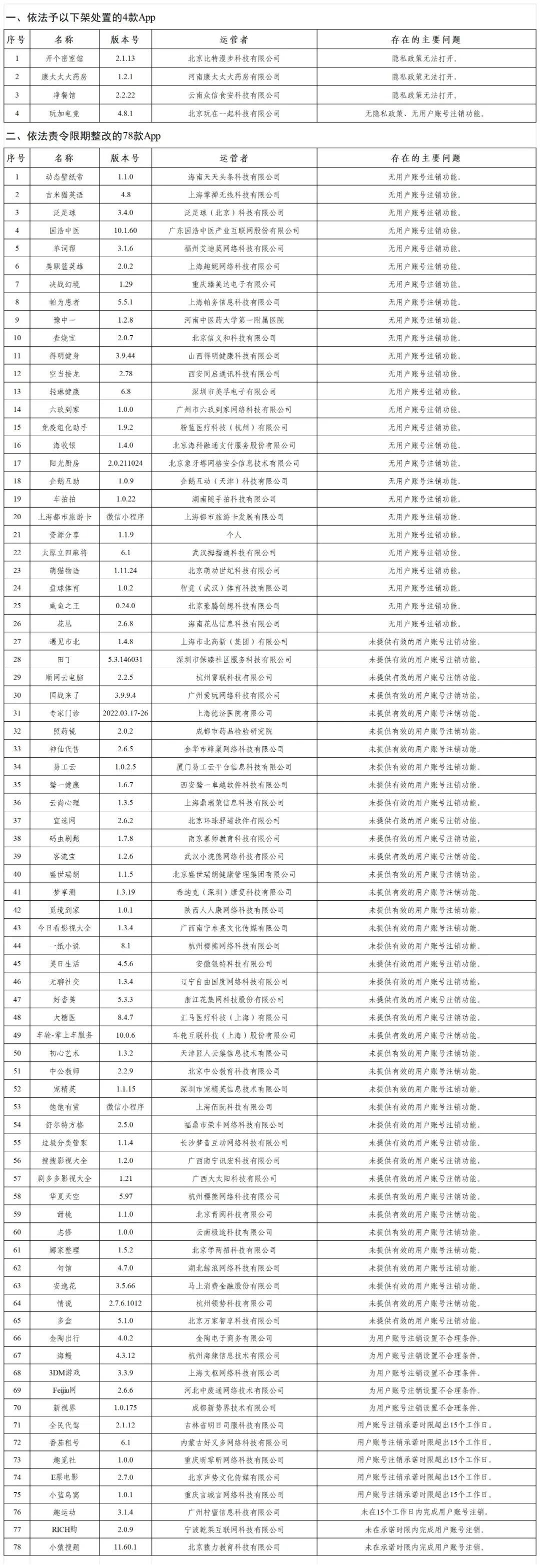 _责令整改通知书格式_烟草责令整改通知书