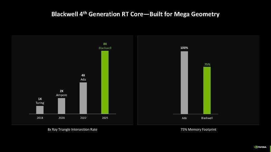 影驰gtx9604g性能__影驰gtx970名人堂性能