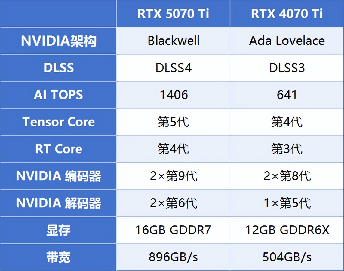 影驰gtx9604g性能__影驰gtx970名人堂性能