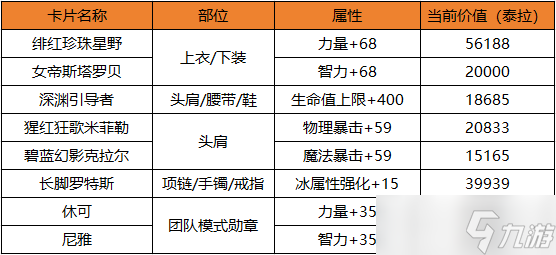 _地下城与勇士 起源罗特斯团本卡片最后的余热 价值如今都是几何_地下城与勇士 起源罗特斯团本卡片最后的余热 价值如今都是几何