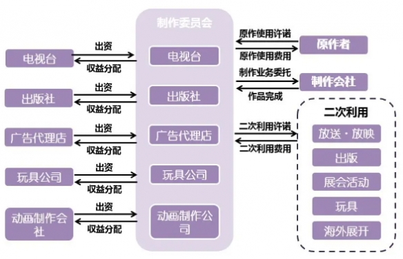 日本动漫委员会制度_动漫委员会制度_