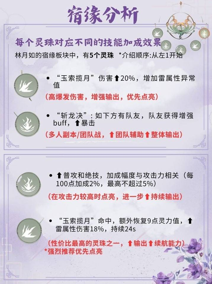 仙剑月如是谁饰演_仙剑月如隐藏结局攻略_