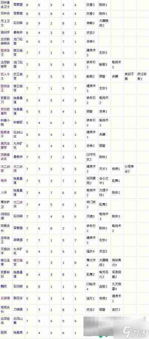 大唐无双零双门派系统震撼上线！你准备好迎接全新战斗体验了吗？