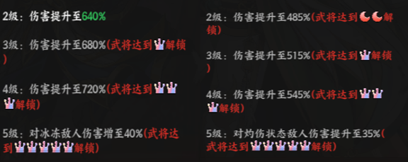 小白的征服日记英雄联盟__小白阵容搭配