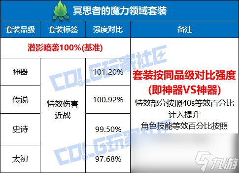 _魔力套装哪个好_魔力套装属性表