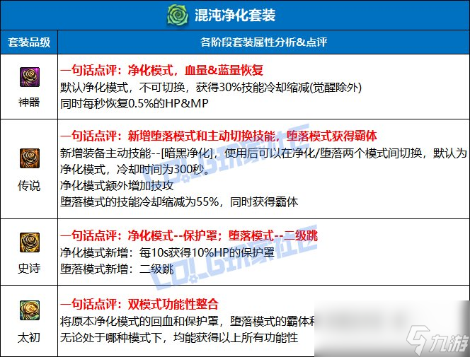 混沌套装效果__dnf净化的混沌箱