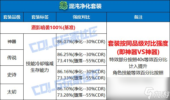 混沌套装效果_dnf净化的混沌箱_