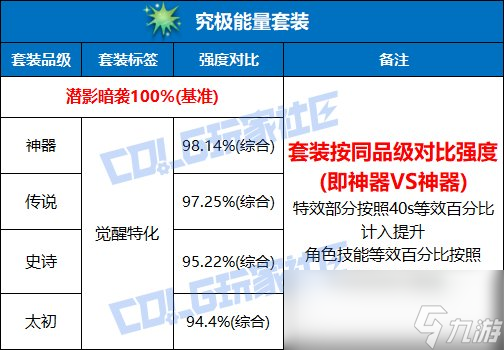 _究极魔兽超究极体_能量套属性