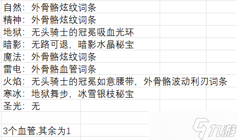 伊洛纳伤害追加减一什么意思_伊洛纳伤害修正是什么意思_