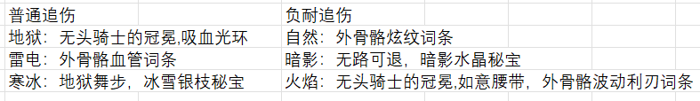 _伊洛纳伤害修正是什么意思_伊洛纳伤害追加减一什么意思